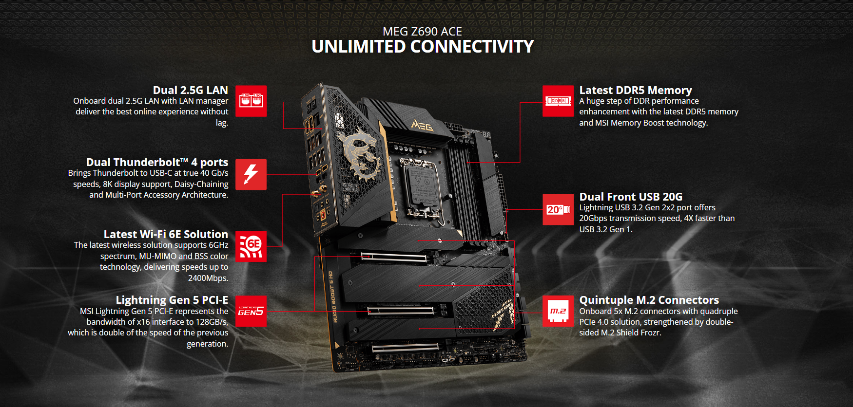 A large marketing image providing additional information about the product MSI MEG Z690 ACE LGA1700 eATX Desktop Motherboard - Additional alt info not provided